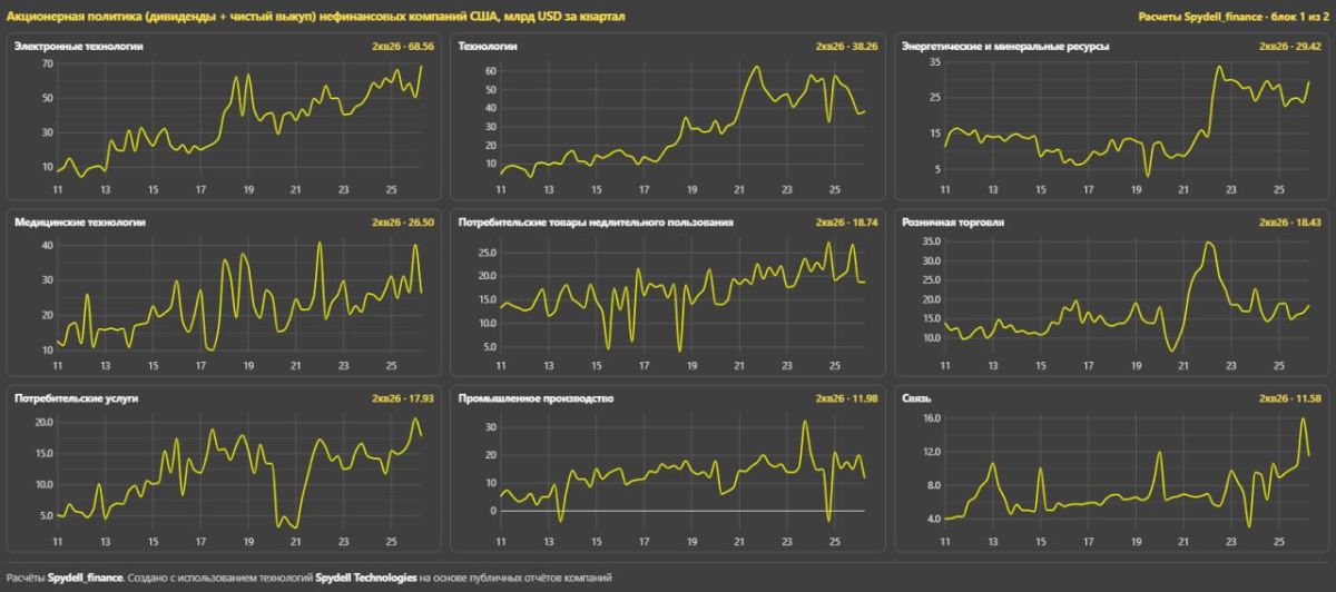 Акционерная политика нефинансовых компаний США Акционерная политика нефинансовых компаний США