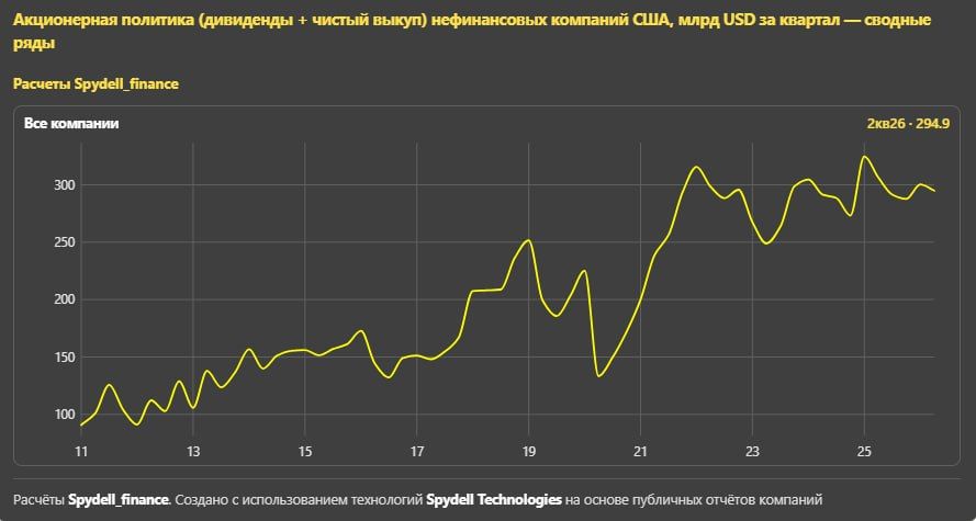 Акционерная политика нефинансовых компаний США Акционерная политика нефинансовых компаний США