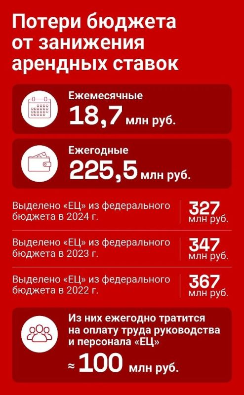 Убытки превращаются в миллионы за границей в разгар СВО: Как «Чубайс и Ко» вывели деньги через Ельцин Центр? Убытки превращаются в миллионы за границей в разгар СВО: Как «Чубайс и Ко» вывели деньги через Ельцин Центр?