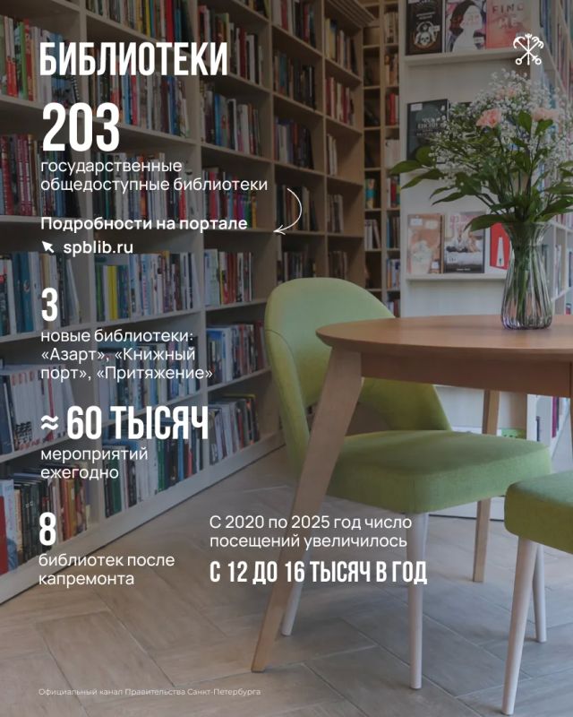 Петербург — город, где появились первые в стране музей, постоянный театр и университет Петербург — город, где появились первые в стране музей, постоянный театр и университет