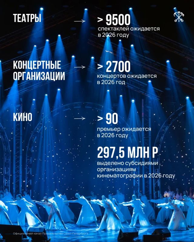 Петербург — город, где появились первые в стране музей, постоянный театр и университет Петербург — город, где появились первые в стране музей, постоянный театр и университет