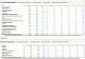 Долги нефинансовых компаний США