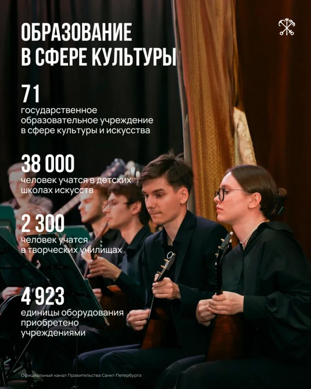 Петербург — город, где появились первые в стране музей, постоянный театр и университет Петербург — город, где появились первые в стране музей, постоянный театр и университет