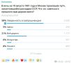 ��������� ���: ����� 58 ��������� ����������� ������� �� ����������� � ���������� ���
