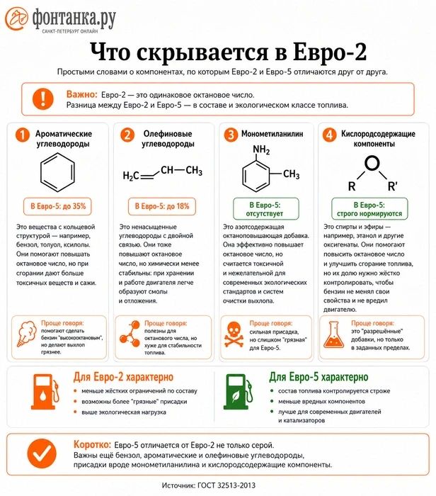 Низкокачественное топливо Евро-2 официально возвращается на российские заправки Низкокачественное топливо Евро-2 официально возвращается на российские заправки