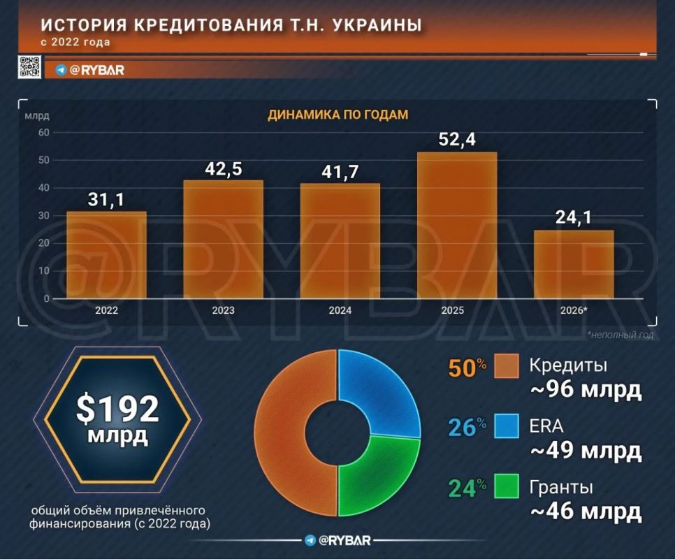 Главное от Рыбаря. дайджест материалов за 20 августа Главное от Рыбаря. дайджест материалов за 20 августа
