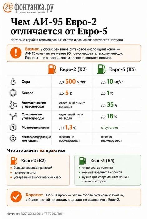 Низкокачественное топливо Евро-2 официально возвращается на российские заправки