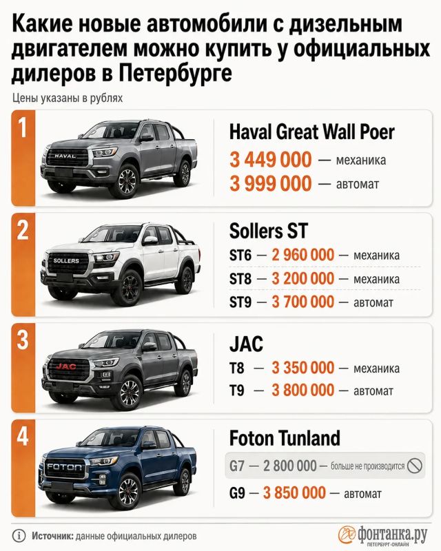 Сколько стоит не стоять в очереди на заправке? Не забудьте заложить в бюджет расходу на ковбойскую шляпу и даже пару овец, чтобы сойти за своего: рассказываем, как выбрать альтернативную «ласточку» на дизеле