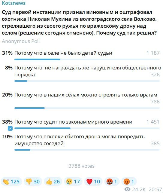 Александр Коц: ОПРОС 38 процентов подписчиков считают, что суд руководствуется законами мирного времени