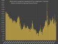 Инфляционные ожидания российского бизнеса продолжают увеличиваться