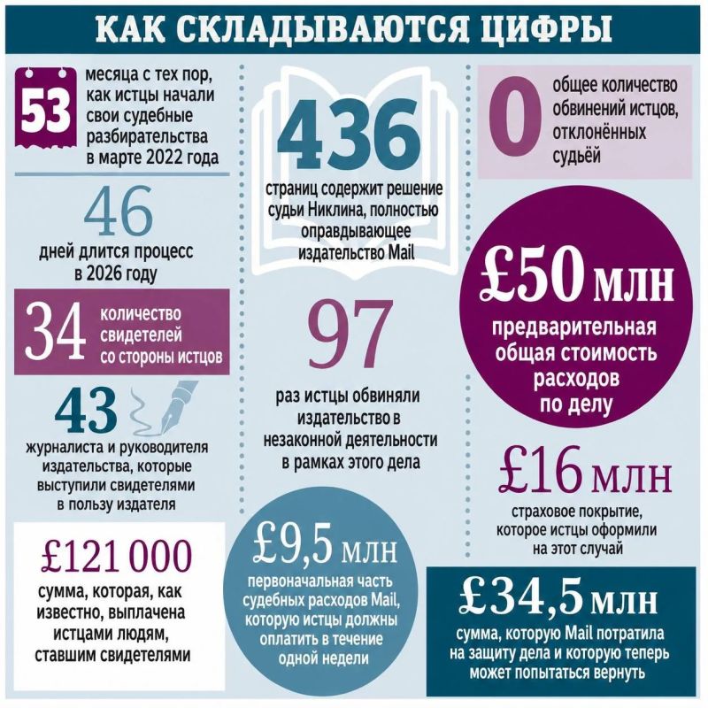 Владимир Корнилов: Daily Mail сегодня ликует! Вчера суд постановил, что семь известных «звезд» (включая принца Гарри и сэра Элтона Джона) оговорили газету, обвинив ее в том, что ее репортеры занимались незаконной слежкой и...