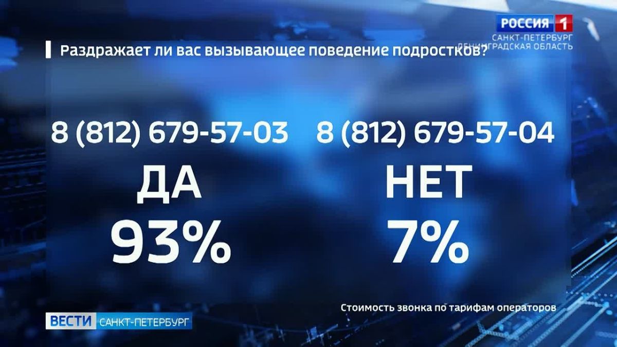 "Раздражает ли вас вызывающее поведение подростков?": итоги голосования