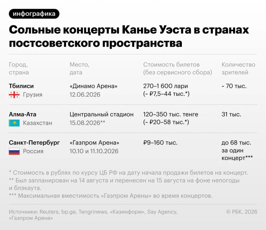 В рамках Ye Live Concert Tour Канье Уэст из стран Ближнего зарубежья уже выступил в Грузии и Казахстане, а в октябре он даст два концерта в Петербурге
