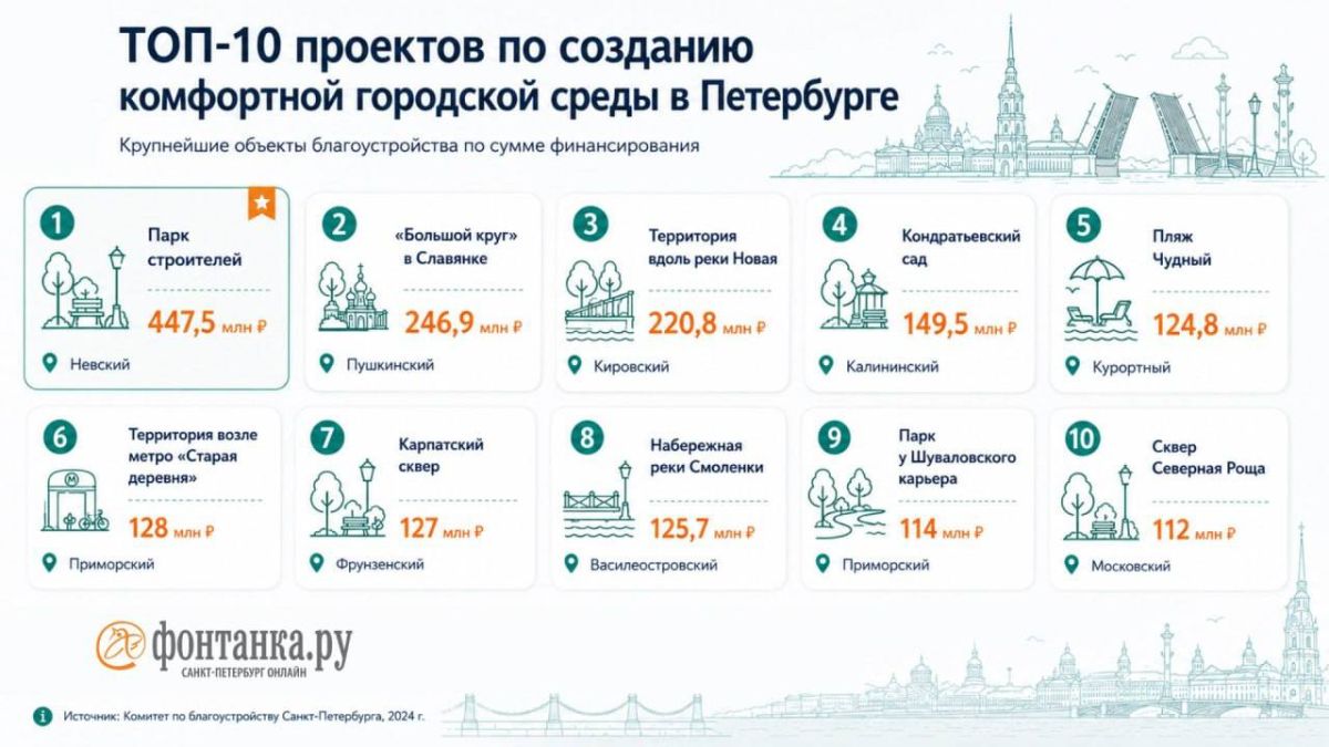 Благоустройство опаздывает к лету Благоустройство опаздывает к лету