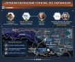 Главное от Рыбаря. дайджест материалов за 24 августа