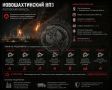 Два майора: По уточненной информации в результате ночной вражеской атаки на Ростовскую область получил повреждения Новошахтинский НПЗ, сообщил губернатор