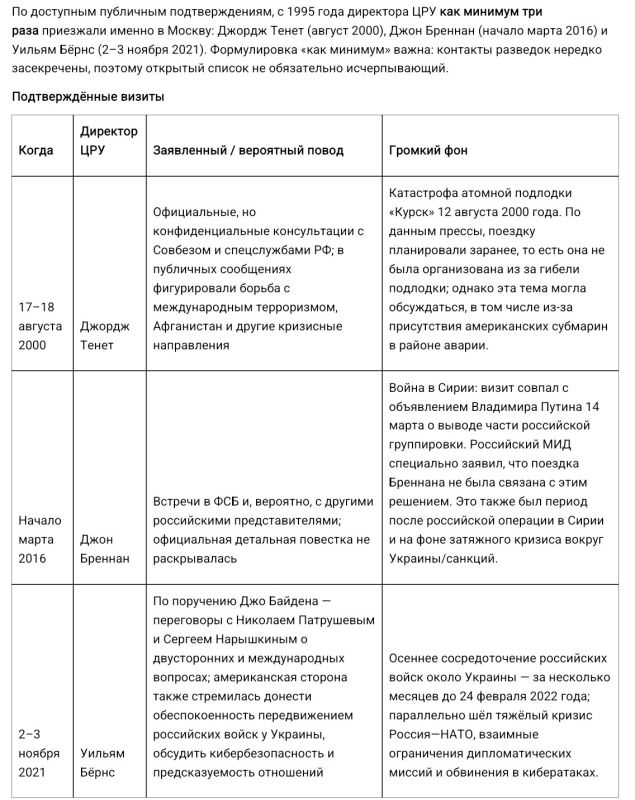 Алексей Васильев: По поводу внезапного визита директора ЦРУ, статистика его посещений Москвы, говорит что это очень нетривиальное событие Алексей Васильев: По поводу внезапного визита директора ЦРУ, статистика его посещений Москвы, говорит что это очень нетривиальное событие