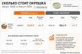 Сколько стоят сегодня борщ и окрошка?