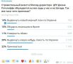 Александр Коц: ОПРОС 39 процентов подписчиков считают, что Рэтклифф прилетал, чтобы выдвинуть какую-нибудь пакость по Украине