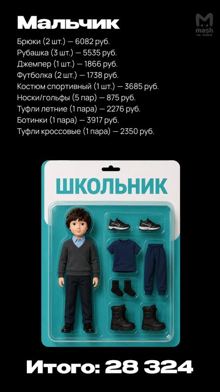Собрать девочку в первый класс в Питере в этом году — минус 43К рублей Собрать девочку в первый класс в Питере в этом году — минус 43К рублей