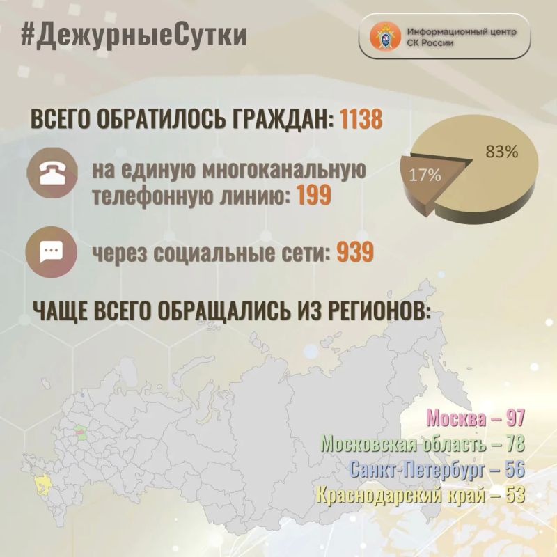 В Информационный центр СК России за прошедшие сутки всего обратилось граждан: 1138