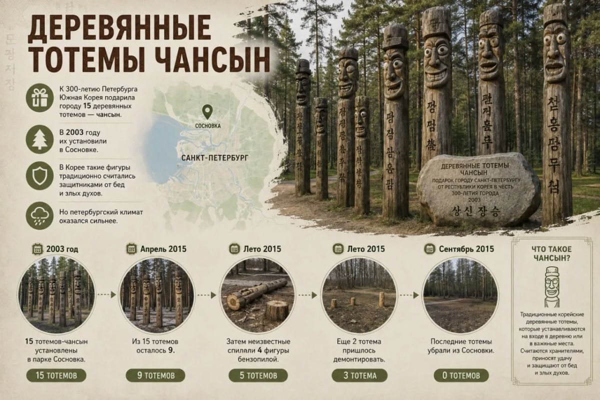 Здесь был пляж и корейские стражники Здесь был пляж и корейские стражники