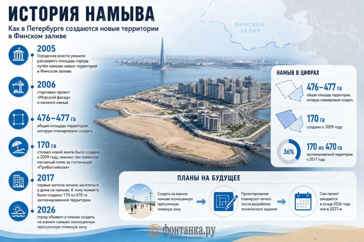 Здесь был пляж и корейские стражники Здесь был пляж и корейские стражники