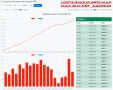 Итоги продвижения ВС РФ за август 2026 года на фронте по данным проекта Lost Armour