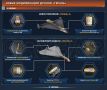 «Герань» против «Шахеда». терминологическая революция