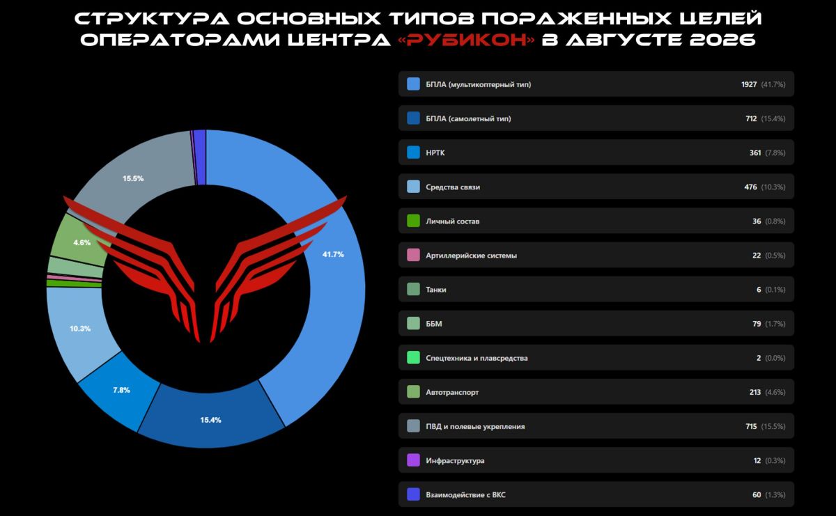 Центр "Рубикон". Итоги августа 2026 Центр "Рубикон". Итоги августа 2026