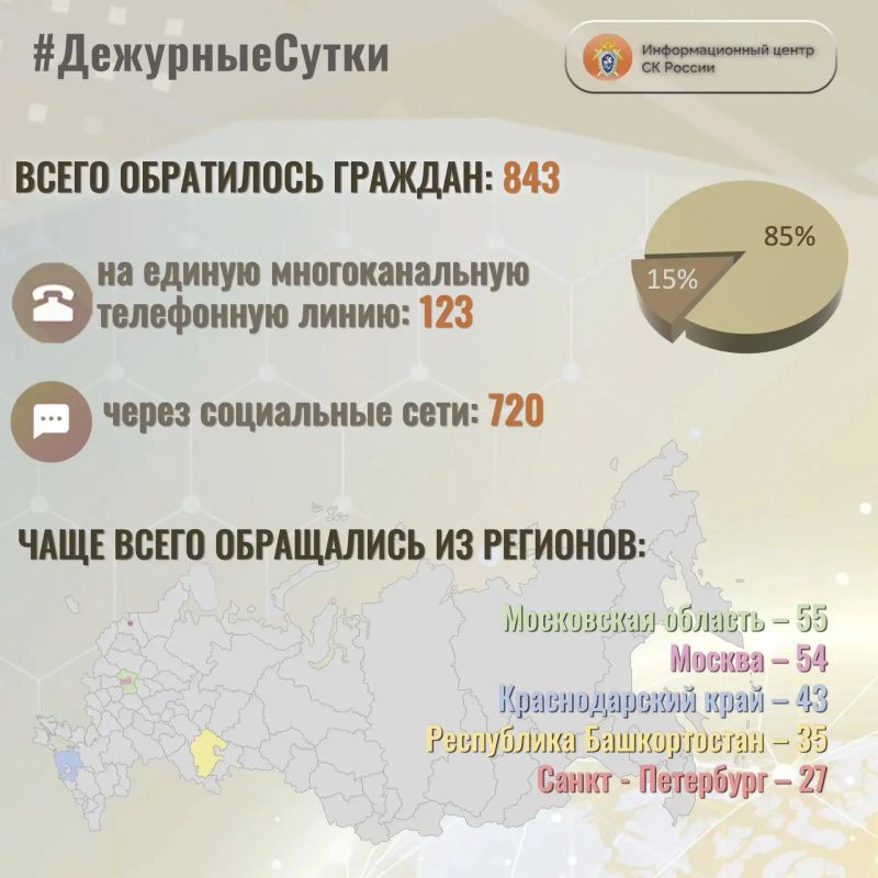 В Информационный центр СК России за прошедшие сутки всего обратилось граждан: 843