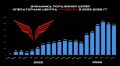 Центр "Рубикон". Итоги августа 2026