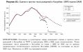 ���������� ������������: ��������� ���������������� ����/ �Terra Incognita: The Economics of a Shrinking World�