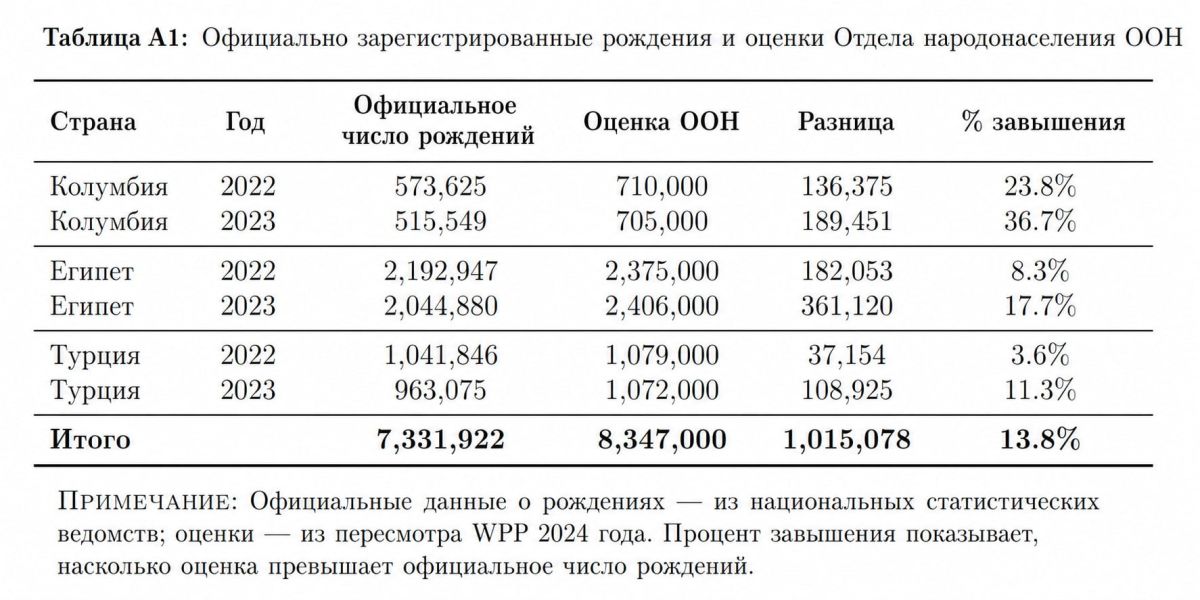 Территория неизвестного: экономика скукоживающегося мира/ «Terra Incognita: The Economics of a Shrinking World» Территория неизвестного: экономика скукоживающегося мира/ «Terra Incognita: The Economics of a Shrinking World»