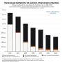 За два поколения доля белого населения в Детройте упала с 71% до 10%, популяция обвалилась на 94.2%