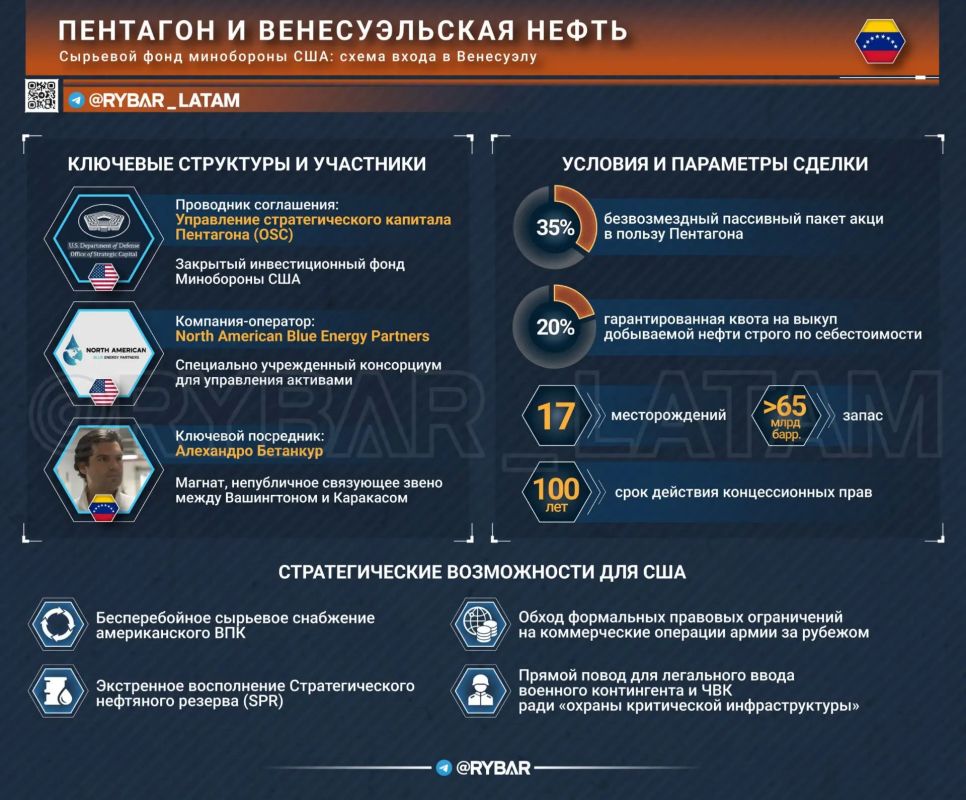 Нефтяной фонд Пентагона. Министерство обороны США превращается в транснациональный сырьевой фонд и напрямую заходит в южноамериканские недра