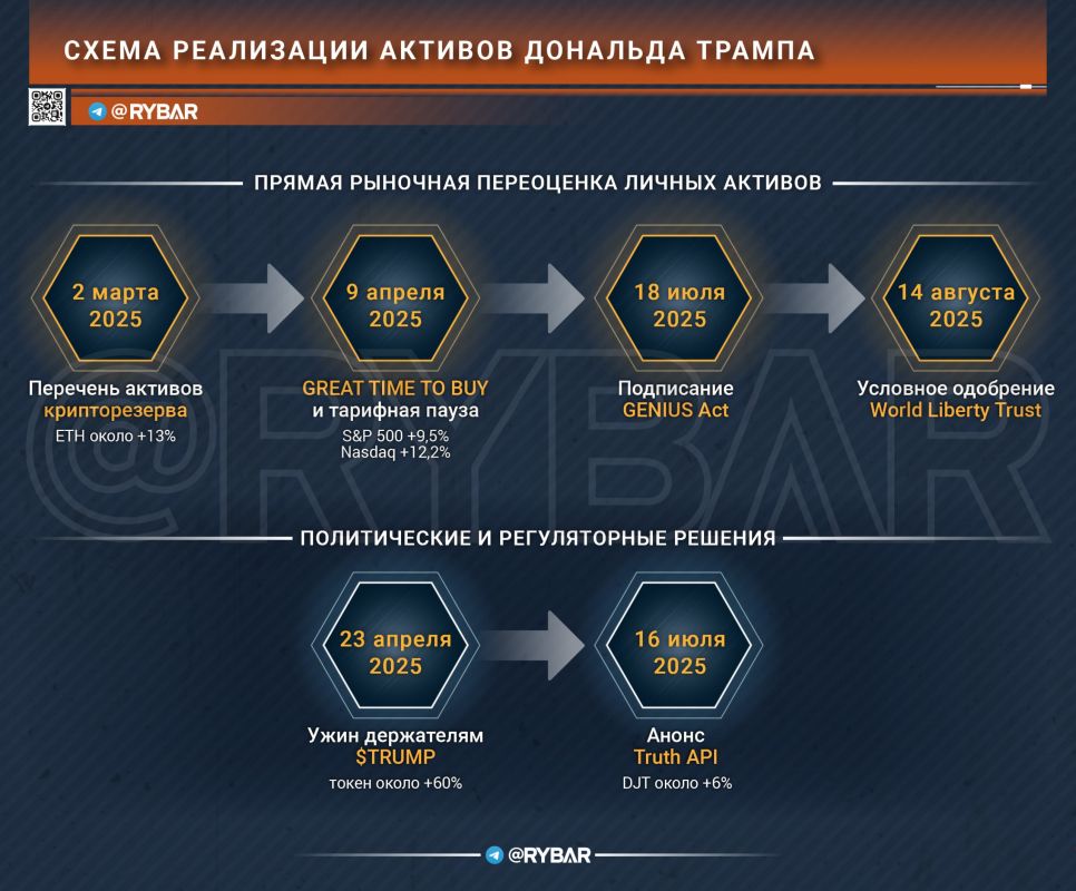 Капитализация президентства Капитализация президентства