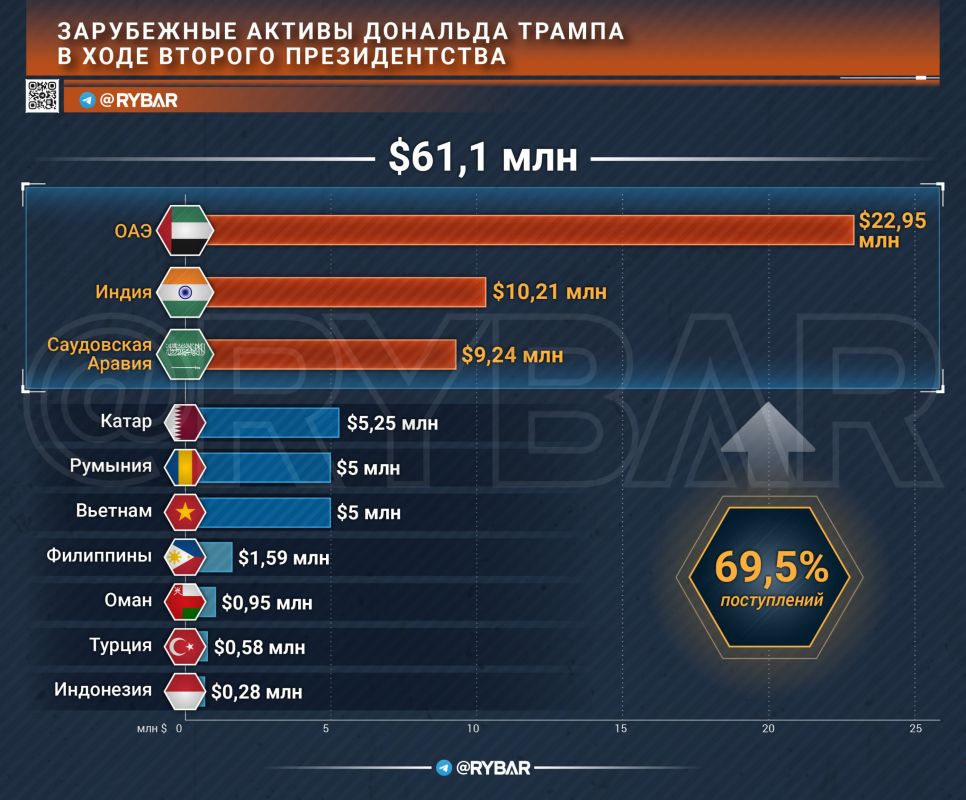 Капитализация президентства Капитализация президентства