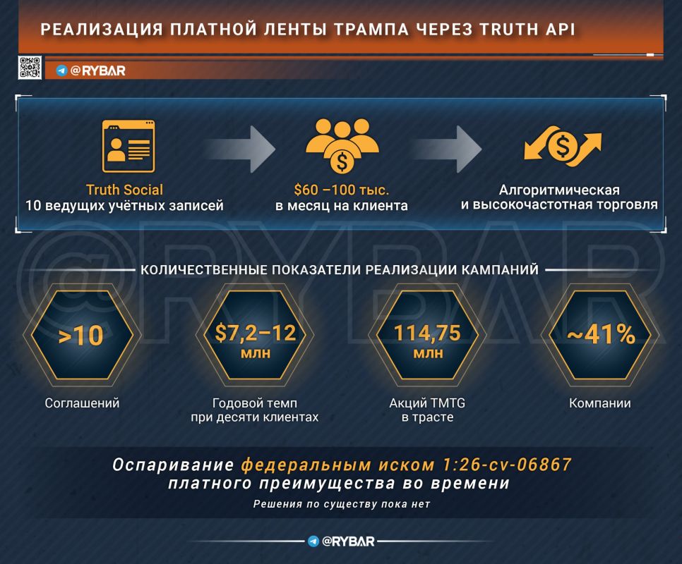 Капитализация президентства Капитализация президентства