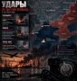 Два майора: По-настоящему. Минобороны России: Вечером 6 сентября ударными беспилотными летательными аппаратами в порту «Черноморск» поражено морское судно «Мавка» типа «сухогруз» с военно-техническим имуществом