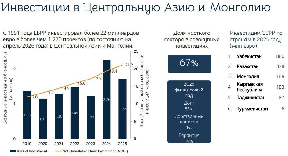 Агент Лондона в подбрюшье России: Миссия британской подданной в Средней Азии Агент Лондона в подбрюшье России: Миссия британской подданной в Средней Азии