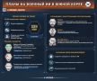 ������ ������ � ��������. ����� ������������ �� ����������� ����������