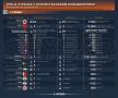 Русская церковь в неочевидных регионах