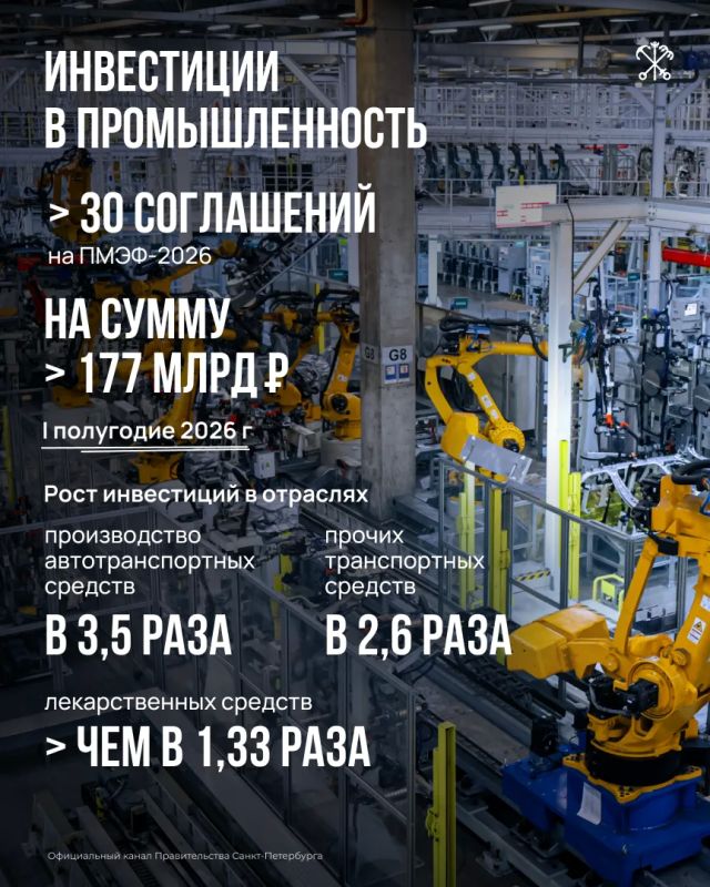 Промышленность Петербурга сегодня — это не только крупные предприятия, но и новые технологии, роботизация, беспилотные системы, современные производства и собственные разработки Промышленность Петербурга сегодня — это не только крупные предприятия, но и новые технологии, роботизация, беспилотные системы, современные производства и собственные разработки