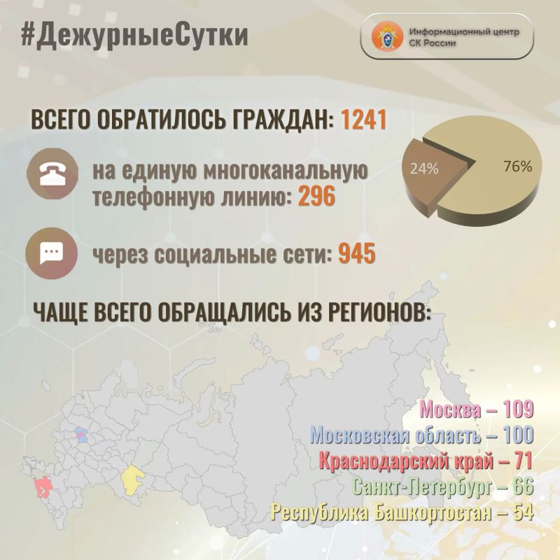 В Информационный центр СК России за прошедшие сутки всего обратилось граждан: 1241