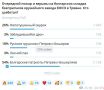 Александр Коц: ОПРОС 54 процента подписчиков считают, что болгарский арсенал запалили местные патриоты Петрев и Боширгиев