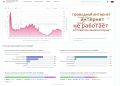 Гендиректор провайдера SkyNet сообщил, что массовый сбой почти устранён