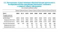 За 25 лет число государственных школ в России сократилось почти вдвое