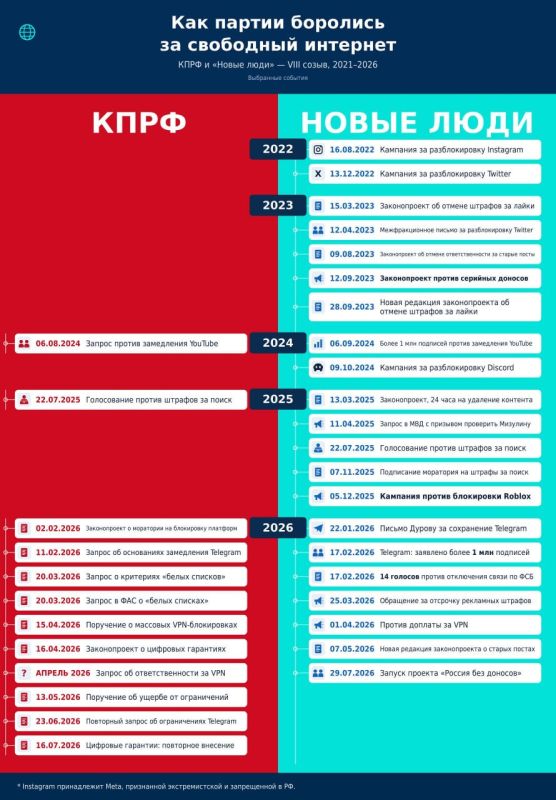 Сергей Колясников: Даванков высмеял Зюганова за лживый имидж борцов за свободу интернета Сергей Колясников: Даванков высмеял Зюганова за лживый имидж борцов за свободу интернета