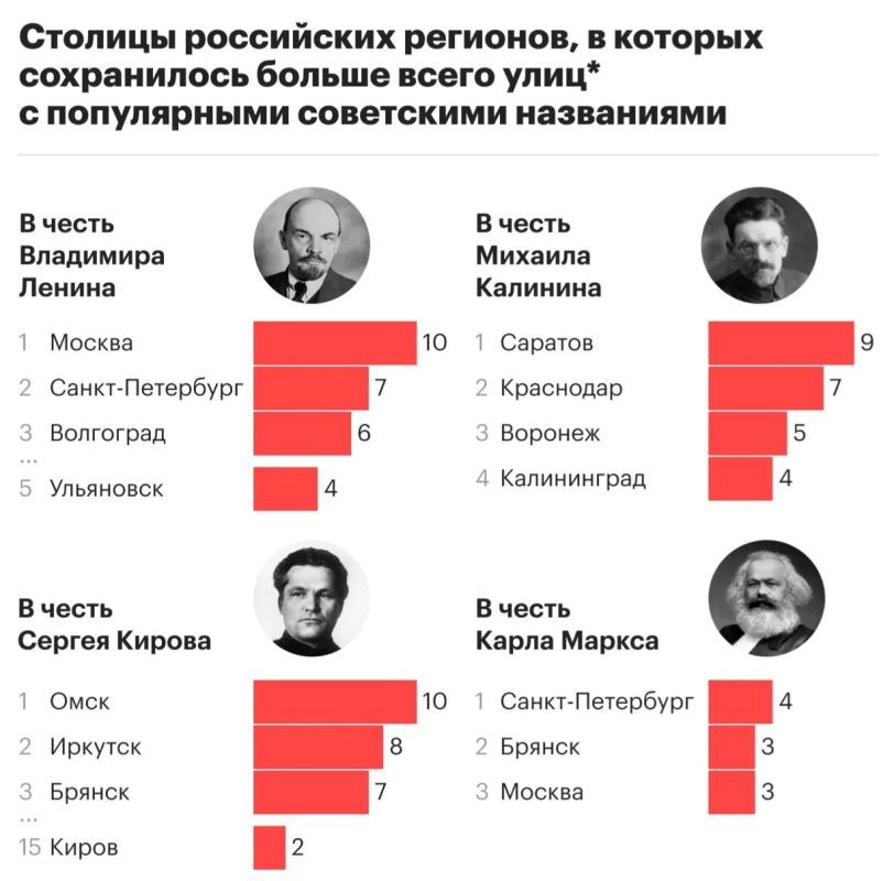 Андрей Медведев: Коммунистическая топонимика в РФ – это секрет, завернутый в загадку и укрытый непроницаемой тайной (с)